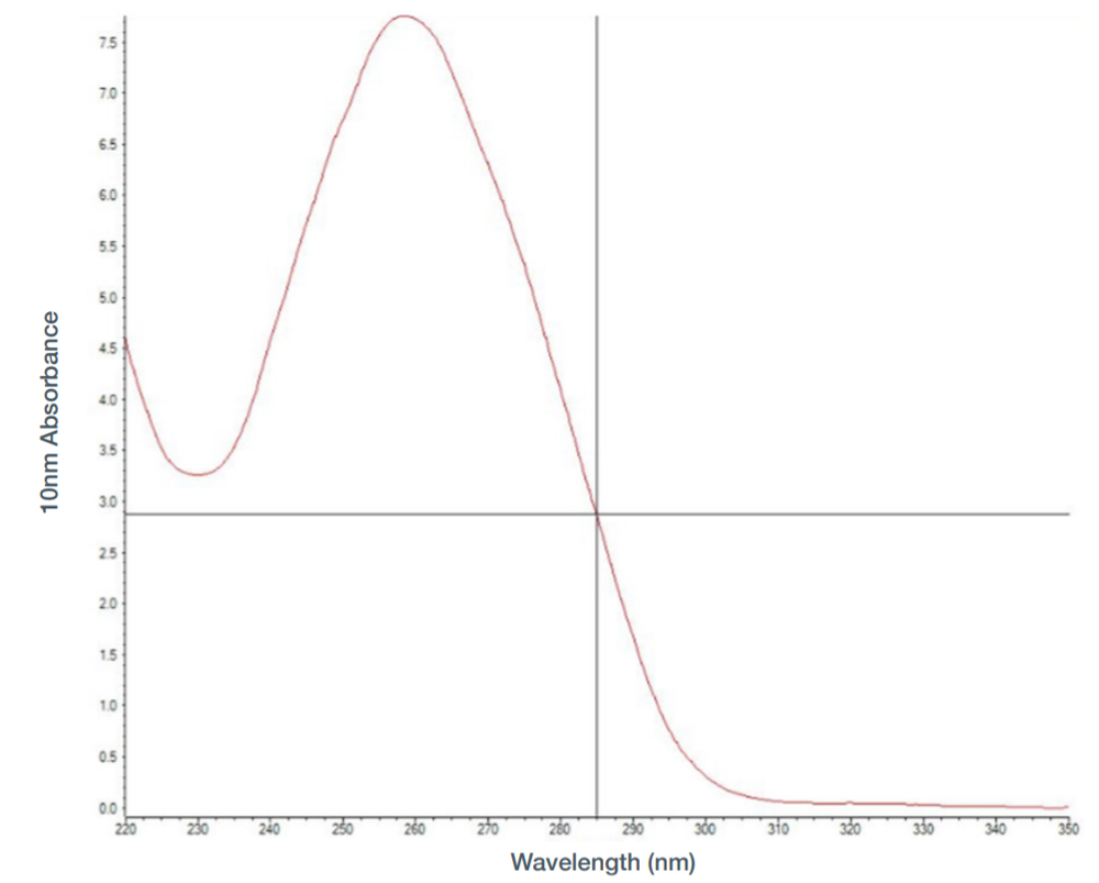 cell lines QIAGEN