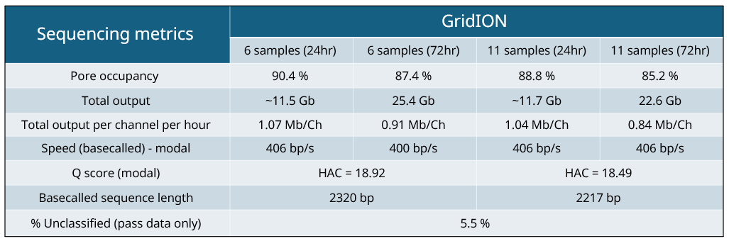 Table_3_resp_metagem_know_how