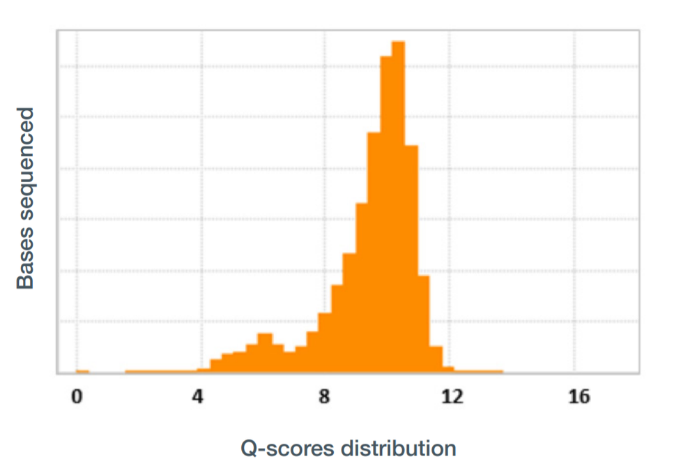 rat stool power Q-score