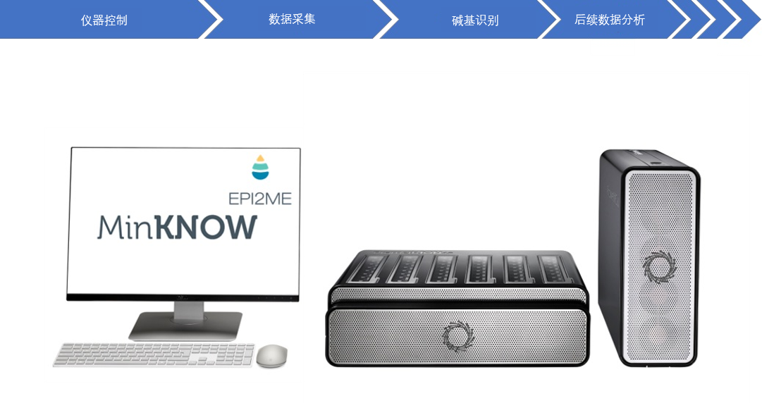 中文-Prom-it-reqs