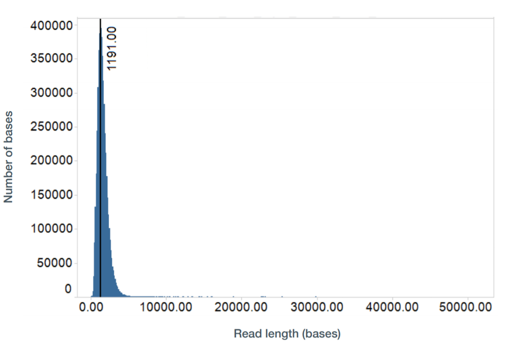 FFPE-Seq