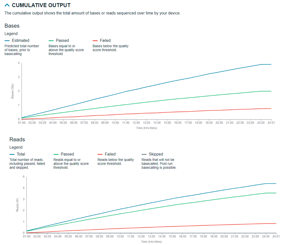 run report cumulative output run report cumulative output