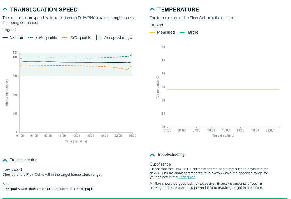 Translocation speed temperature Translocation speed temperature