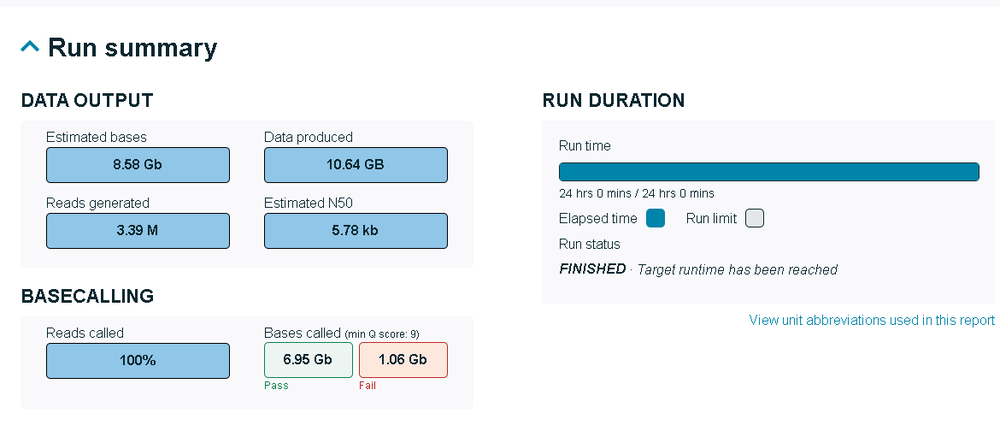 Run summary Run summary