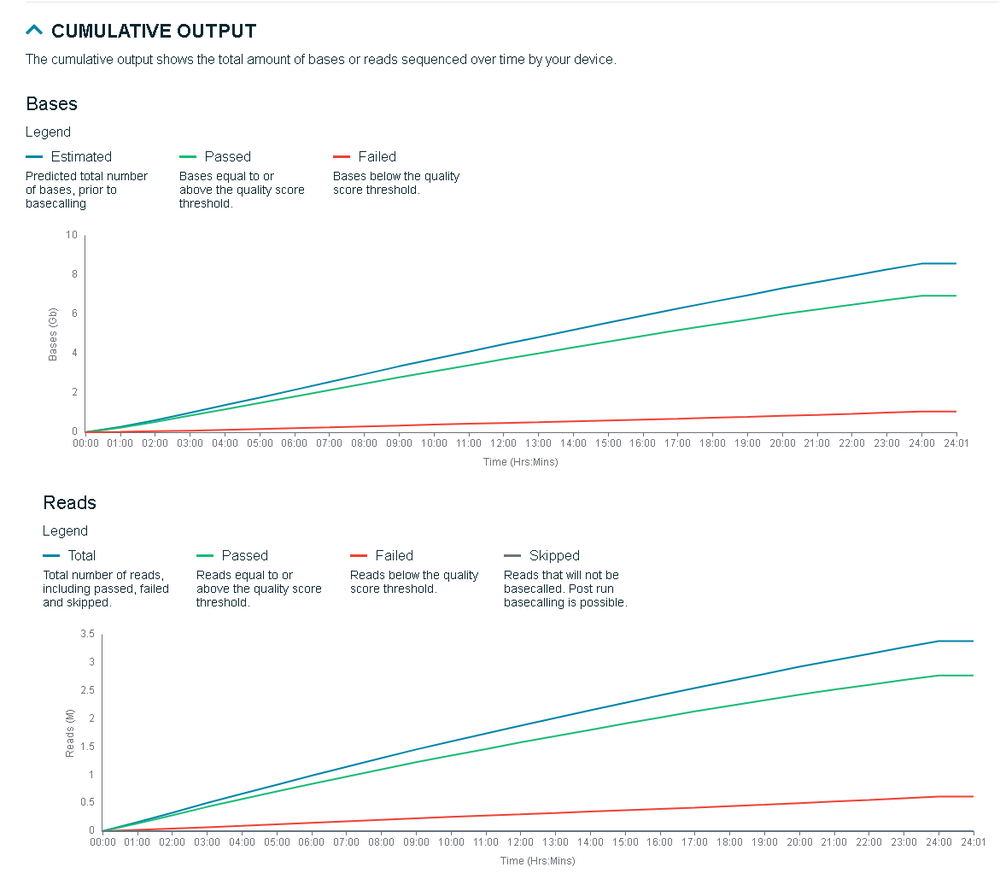 Cumulative output Cumulative output