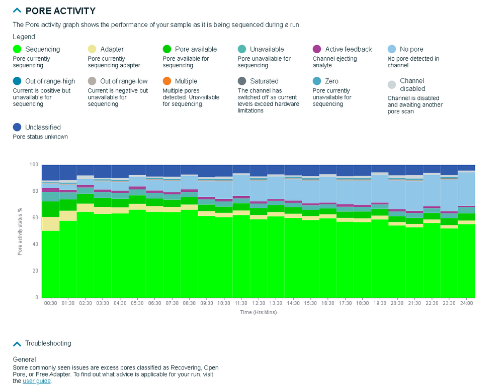 Pore activity Pore activity