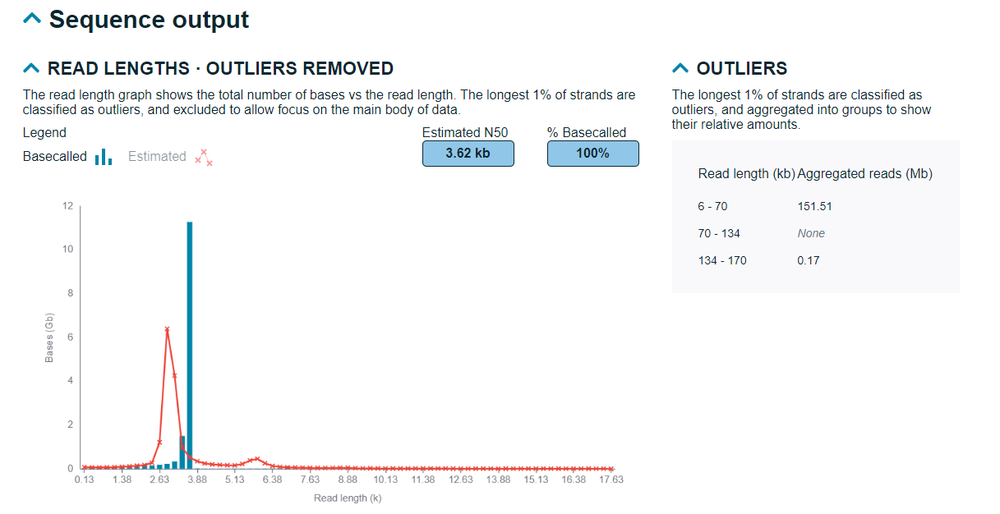Run report seq output read lengths Run report seq output read lengths
