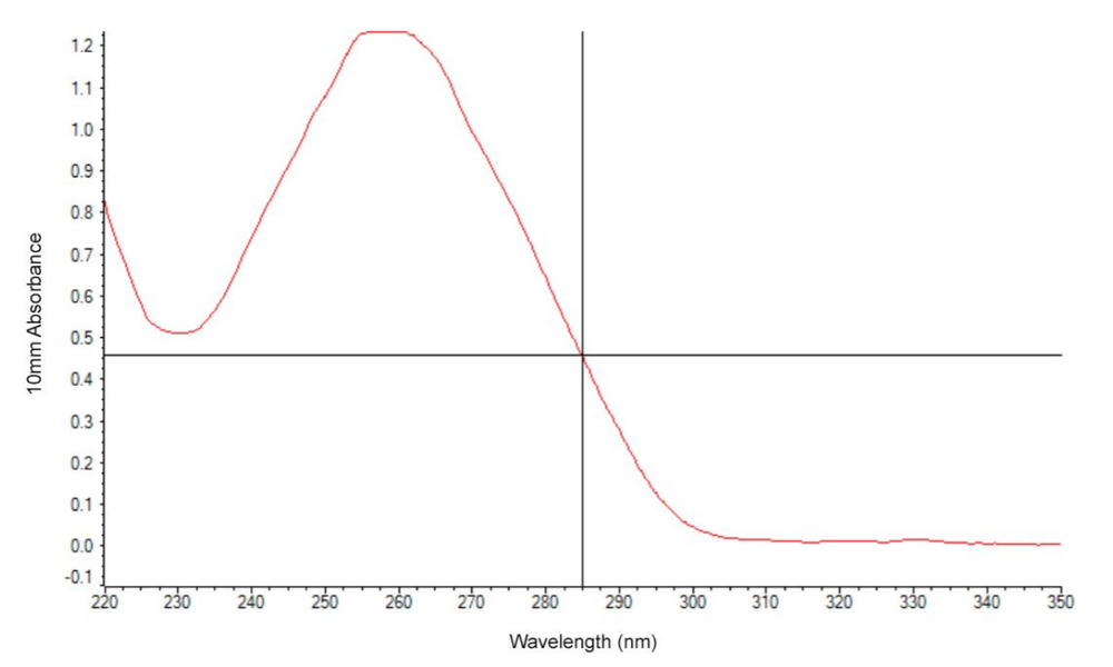 Rabbit lung G-tip nanodrop