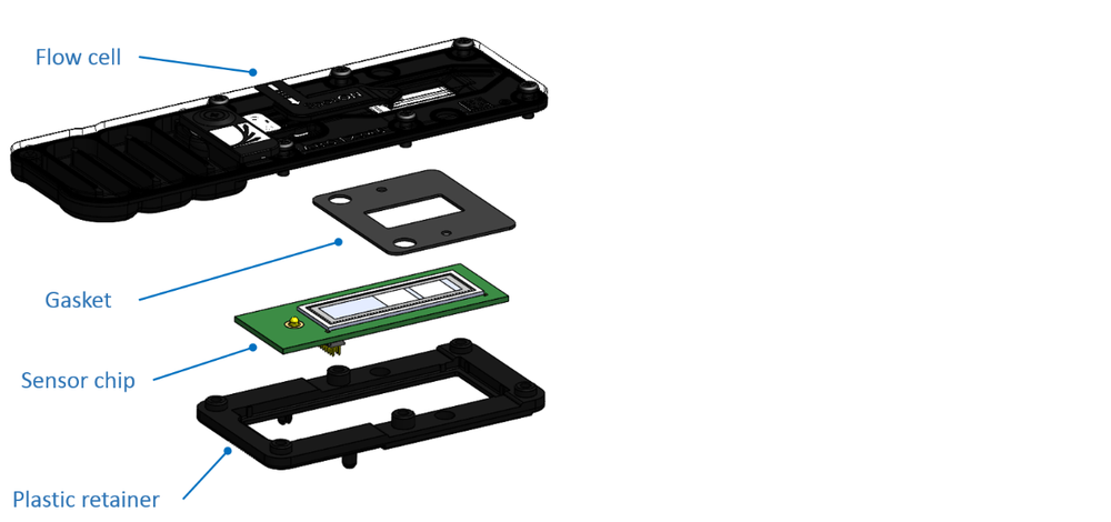 Flow cell components