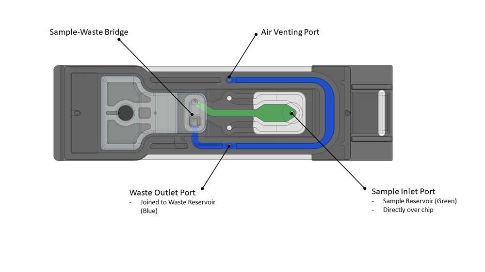 v3.0 Flongle CAD blue green sample resevoir 18 Jun 18