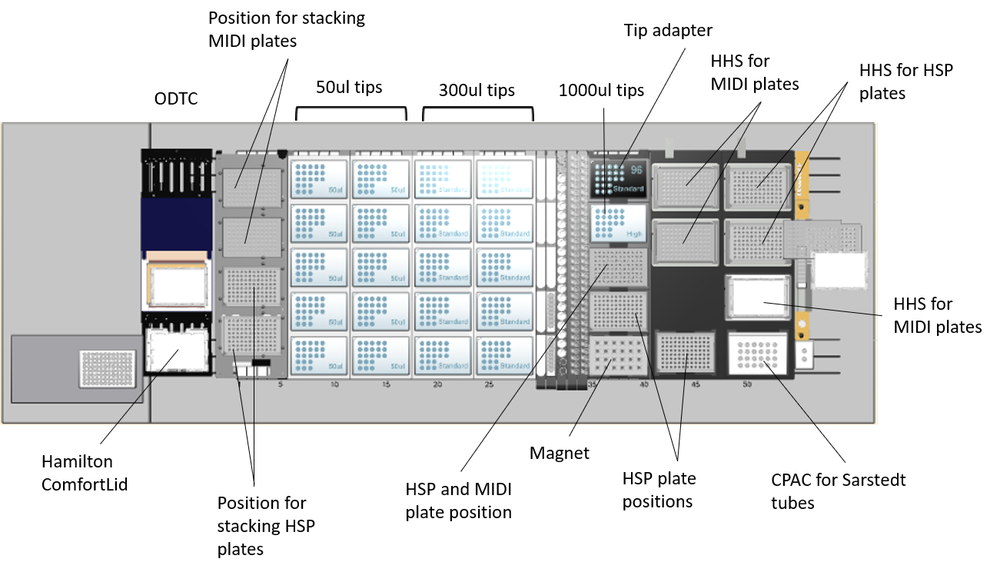 Deck layout NGS Star 2