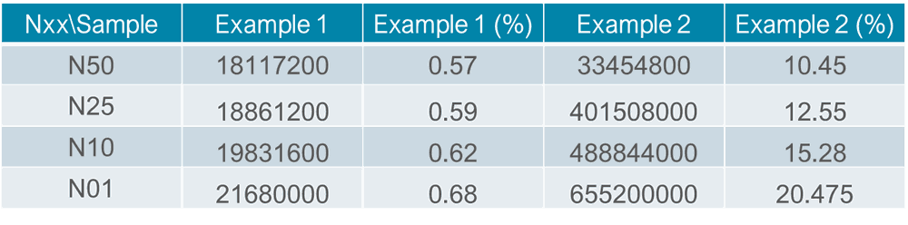 6 AG TargetingBuffering Roi results