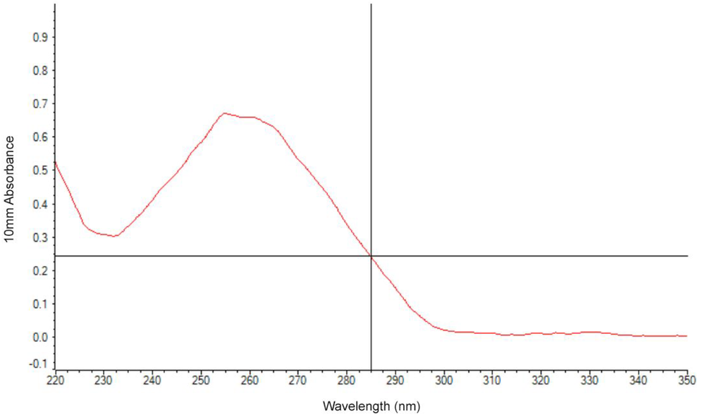 Rabbit liver nanodrop