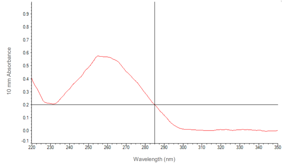Yield Avarian Brain QIAGEN