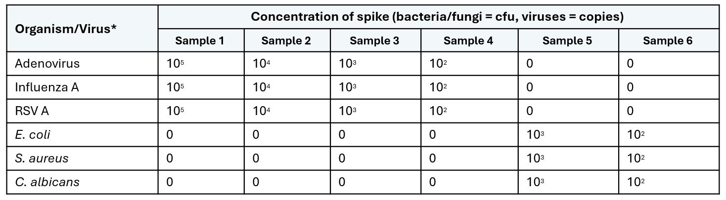 Table_2_resp_metagem_know_how