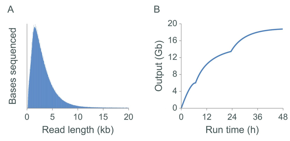 blood Pore-C seq AB