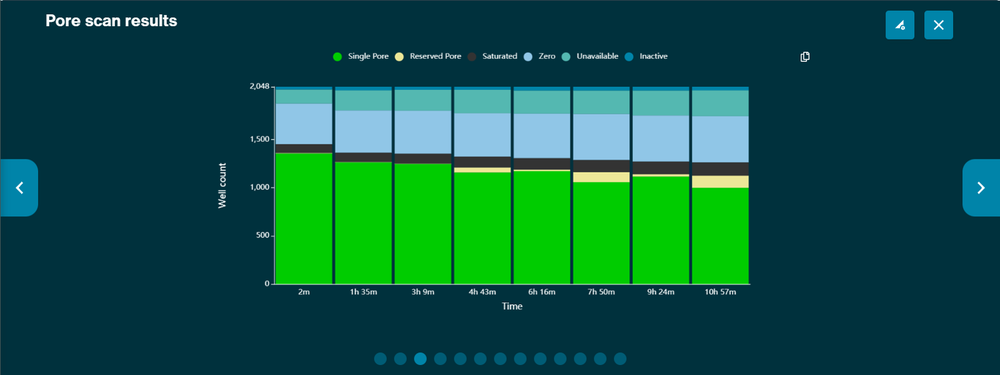 Pore scan GUI updated graph Pore scan GUI updated graph