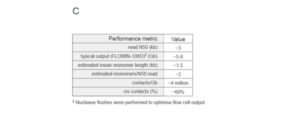 plant Pore-C C