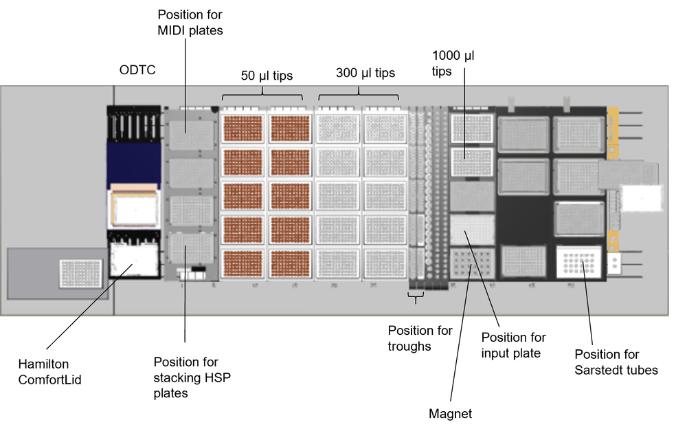 Ligation XL deck layout
