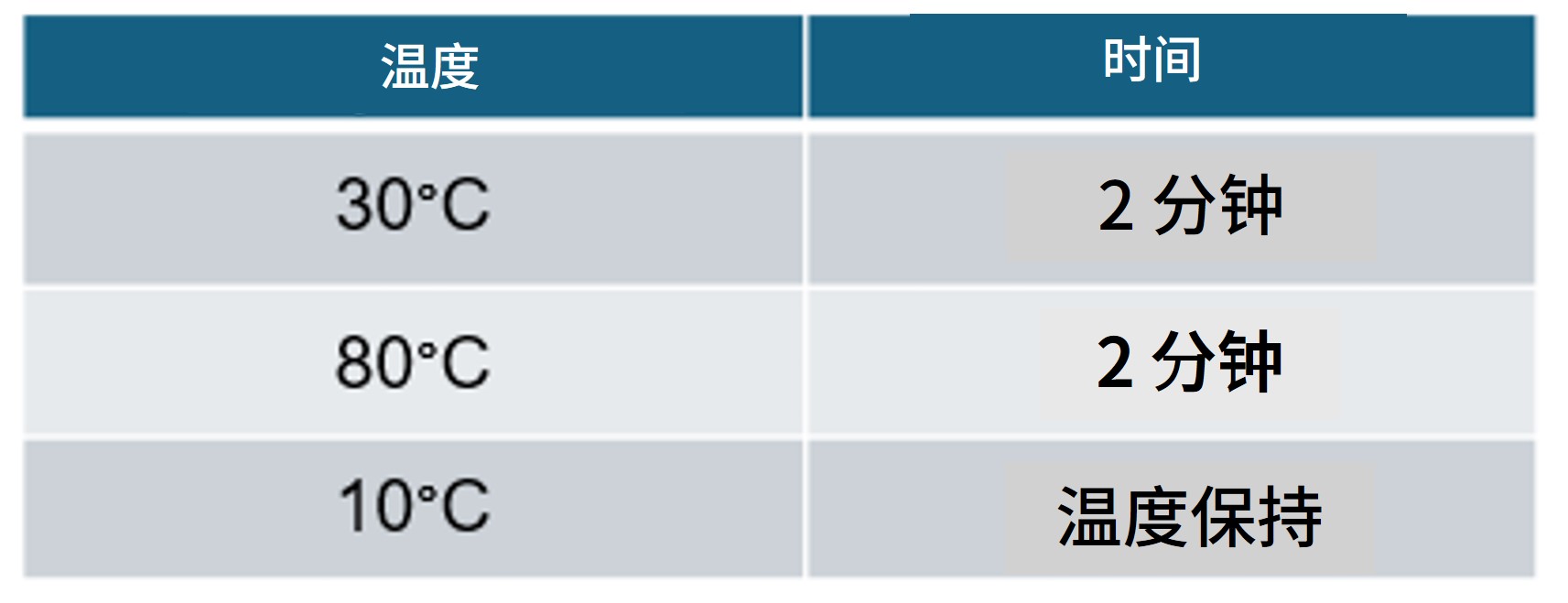 Chinese Rapid Metagenomics RT & PCR Bacterial Fungal Sample- Step 10