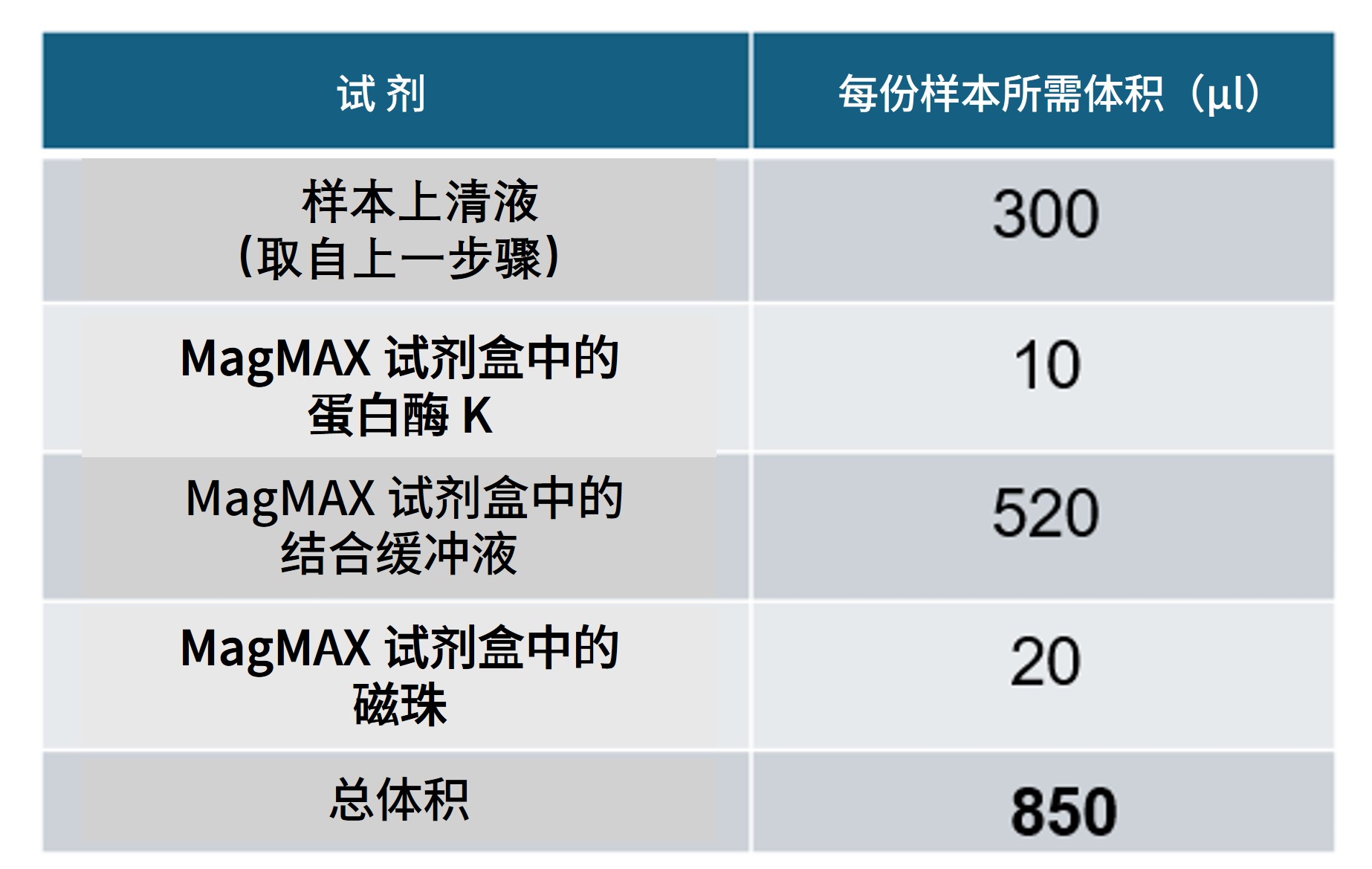 Chinese_Rapid Metagenomic Host Depletion and Extraction Bactieria Fungal -2