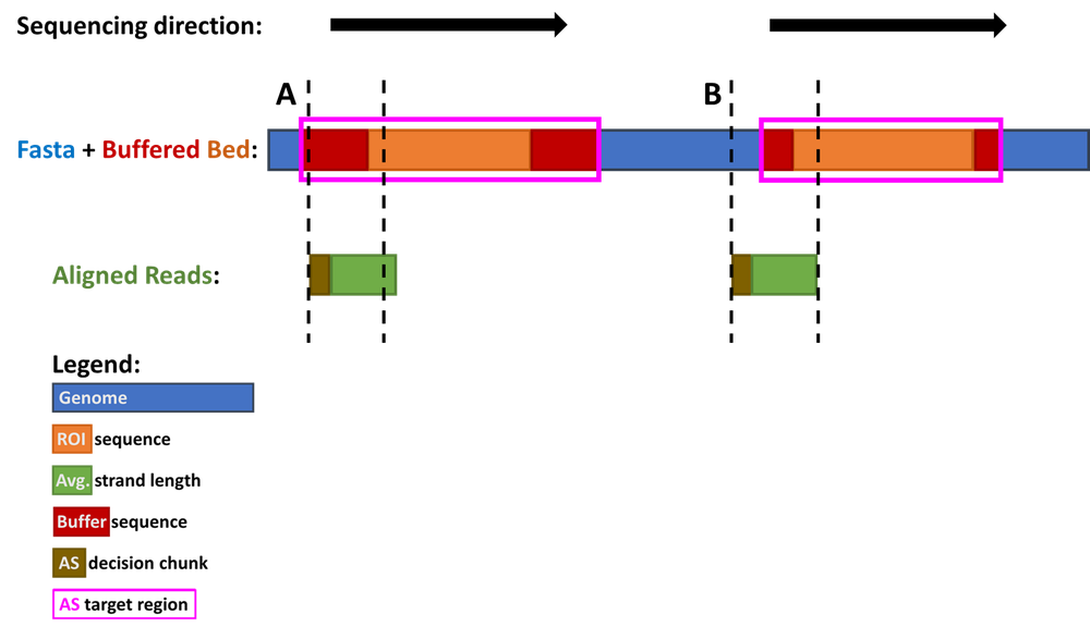6 AG TargetingBuffering Buffering schematics