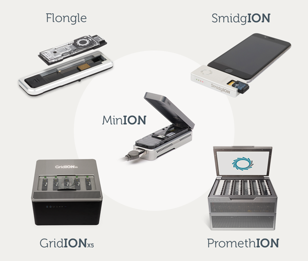 ONT Product Family