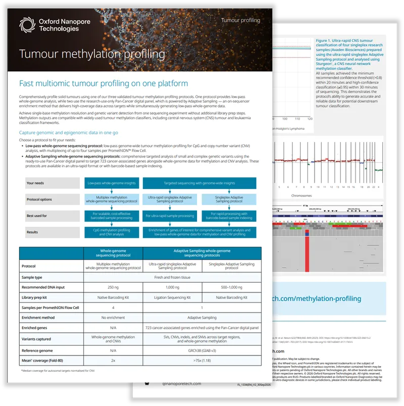 Infographic on tumour methylation profiling by Oxford Nanopore Technologies, featuring sequencing protocols, sample types, and genomic analysis methods.