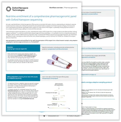 Image showing a preview of the PGx with adaptive sampling workflow
