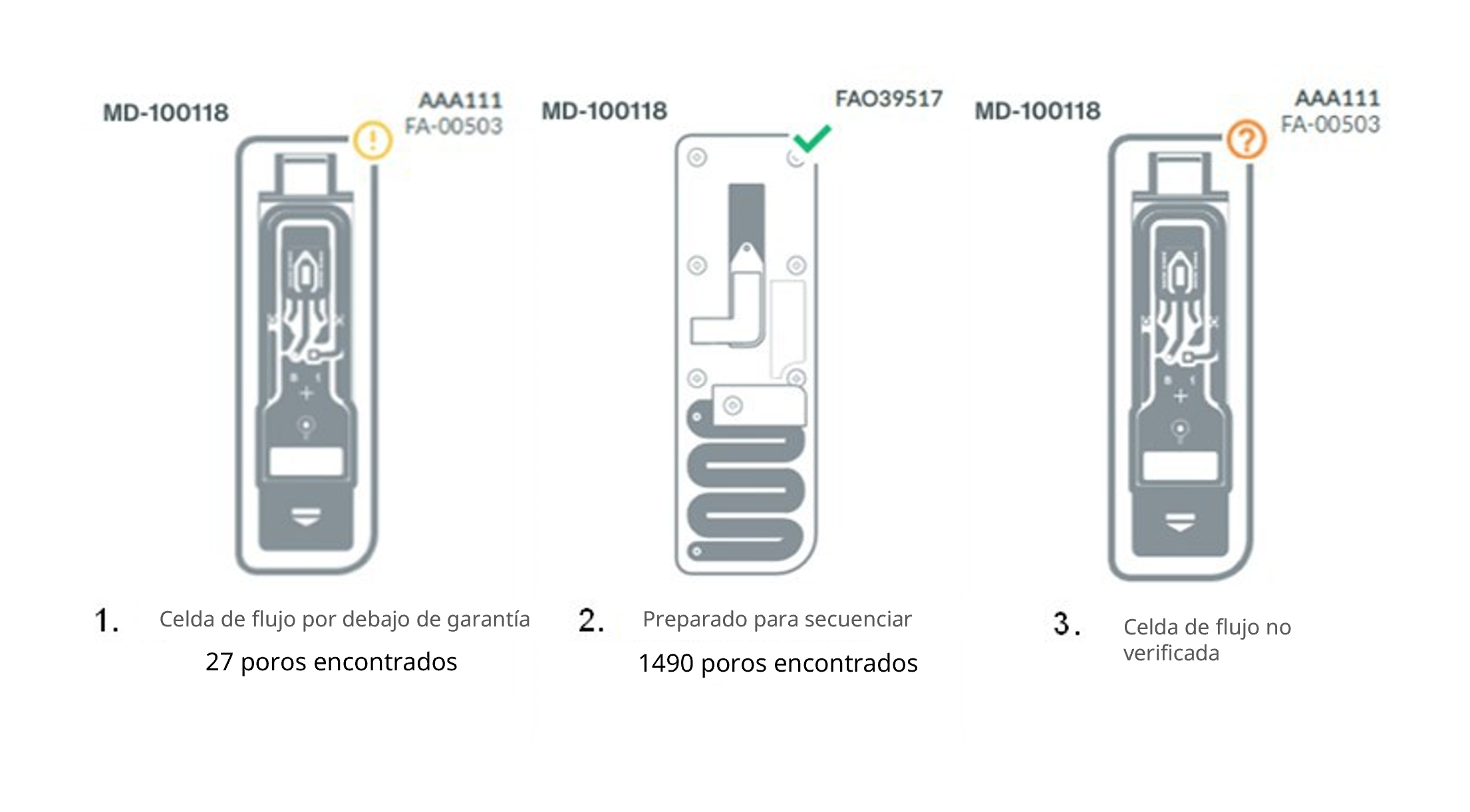 ES-Flow cell check outcomes v03
