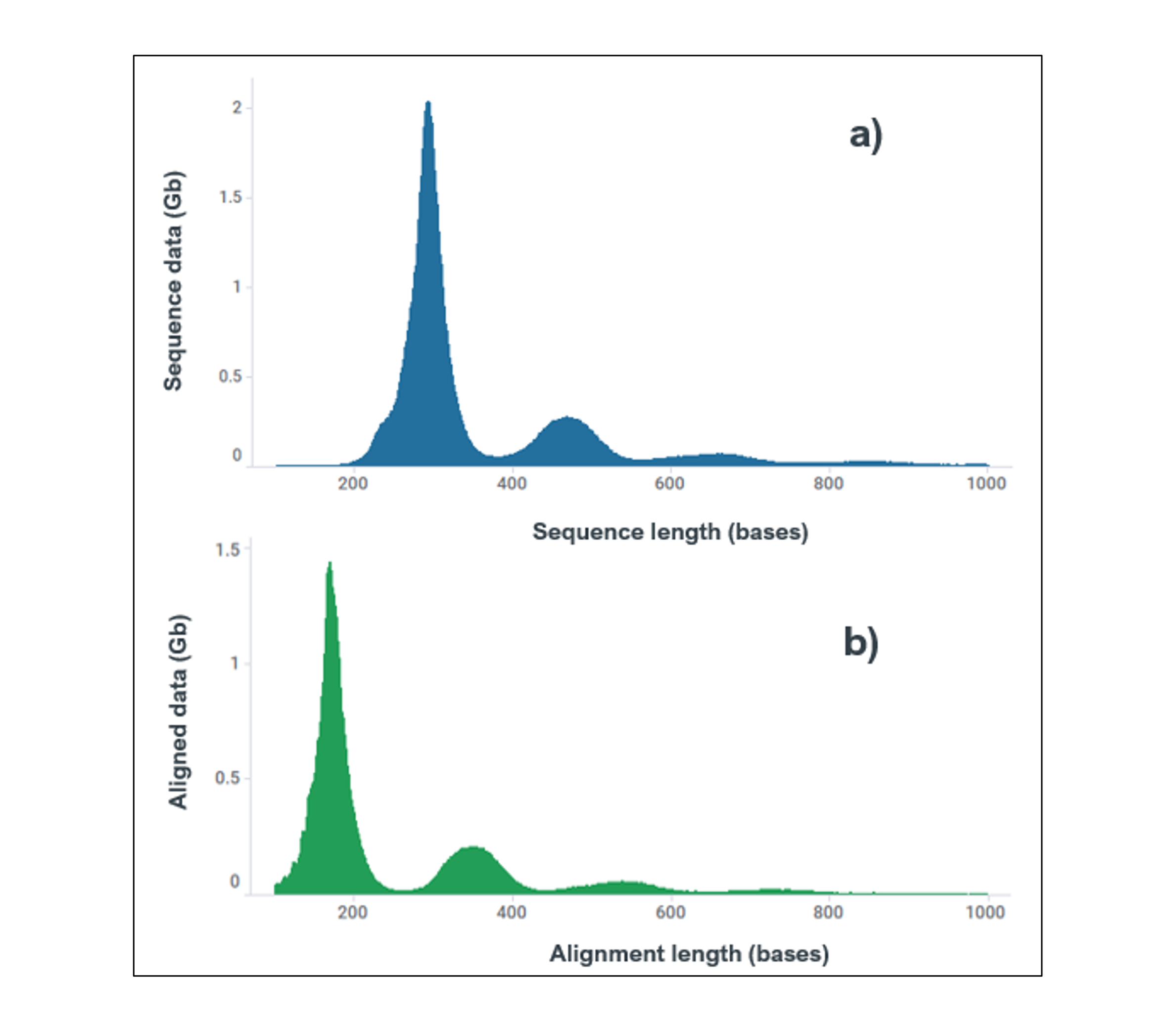 Read length profiles_cfDNA_multiplex_extract