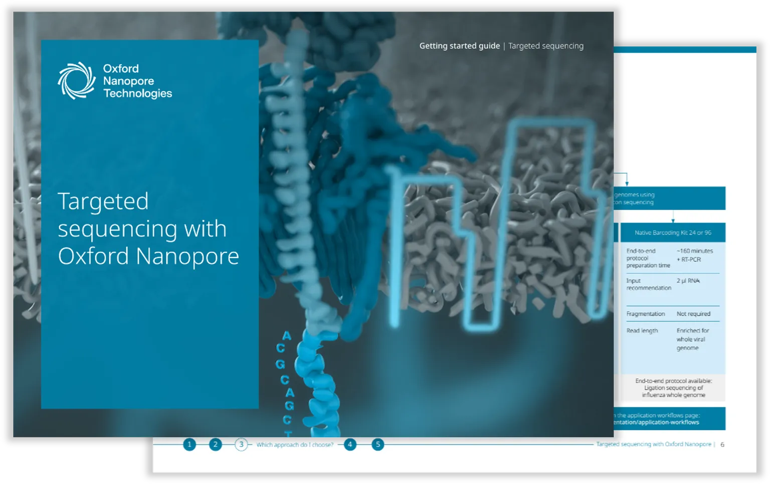 Two-page image of the targeted sequencing getting started guide