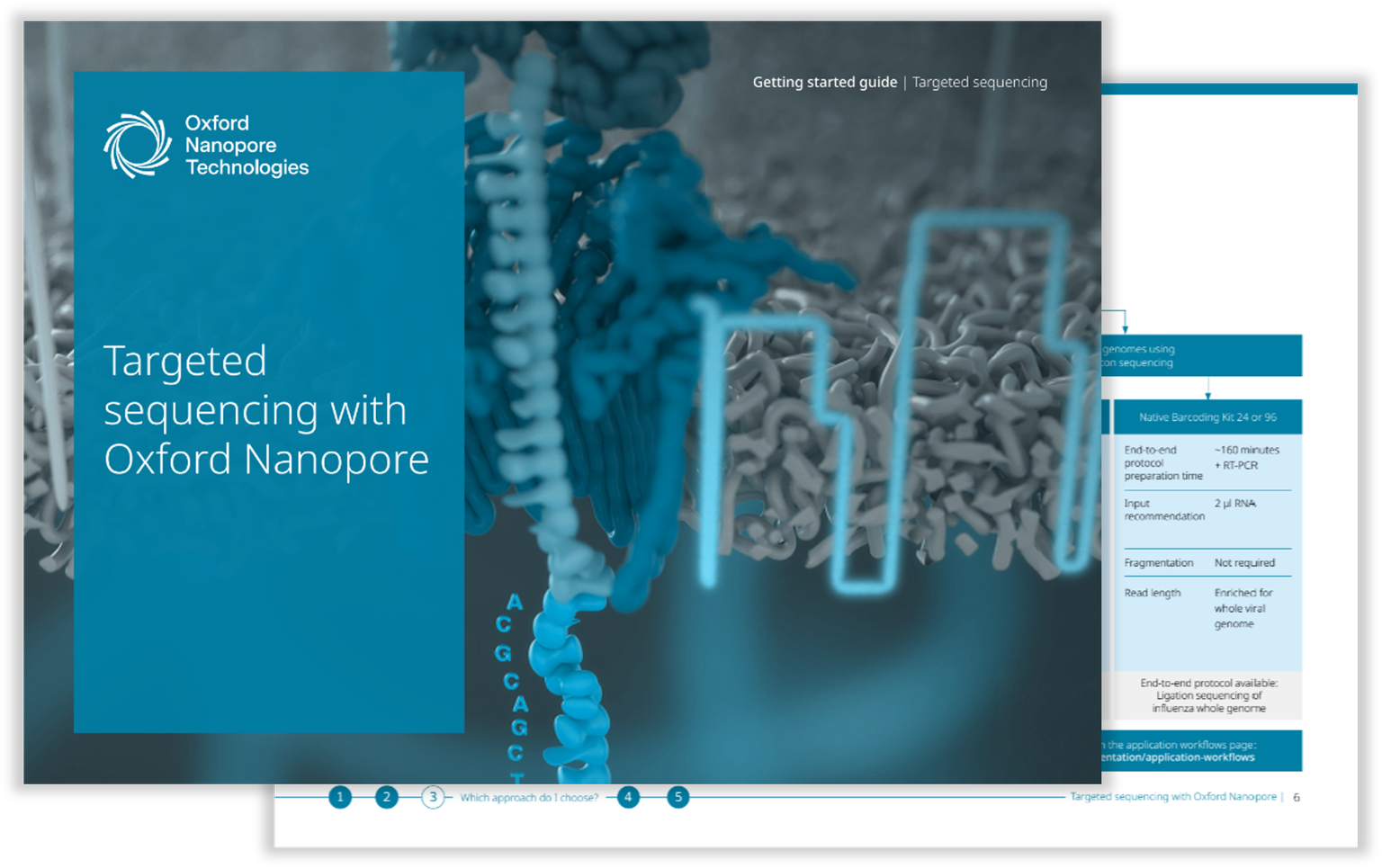 Two-page image of the targeted sequencing getting started guide