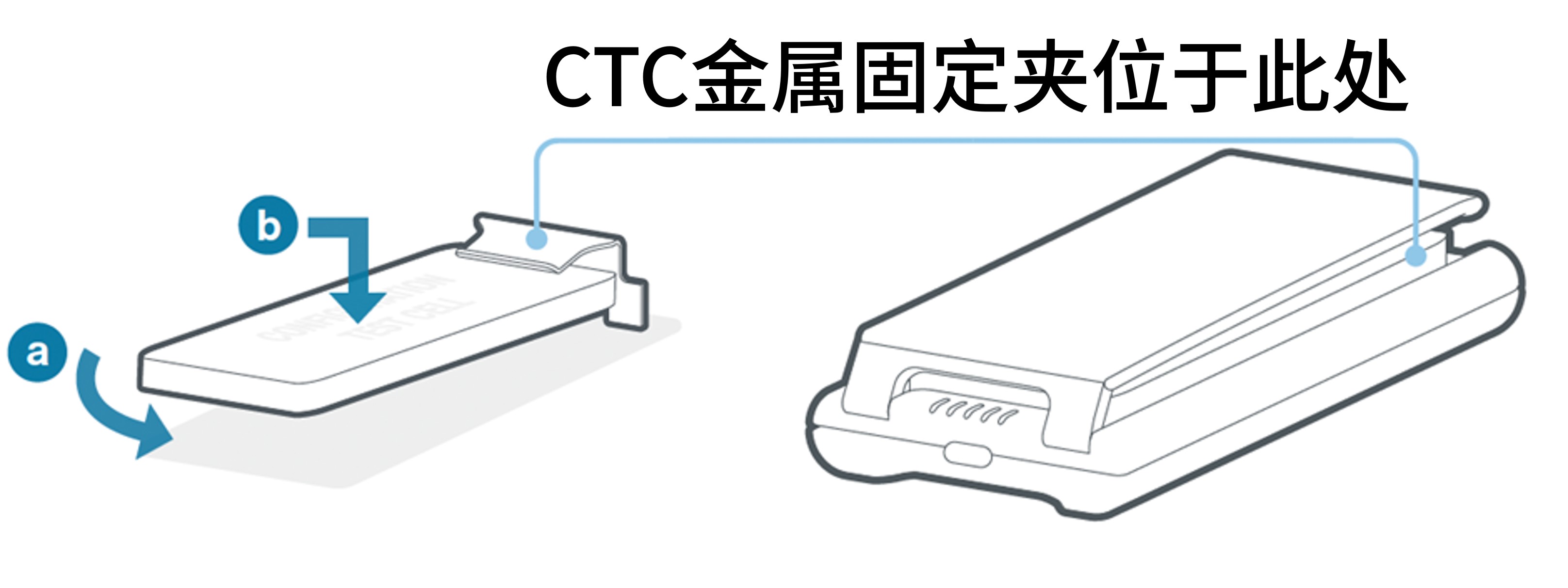 Chinese_Inserting the CTC