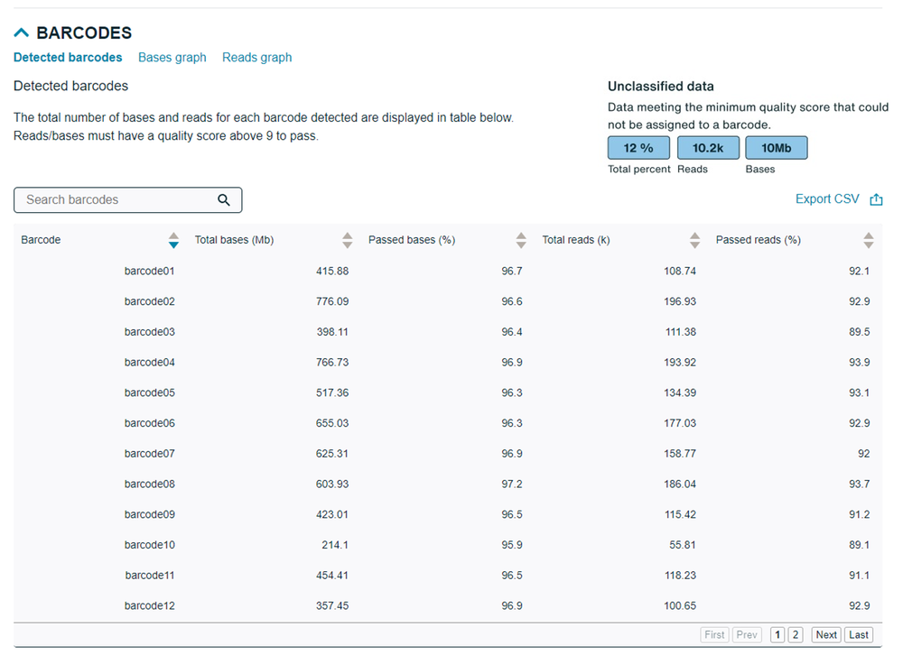 Updated Run report barcodes detected Updated Run report barcodes detected