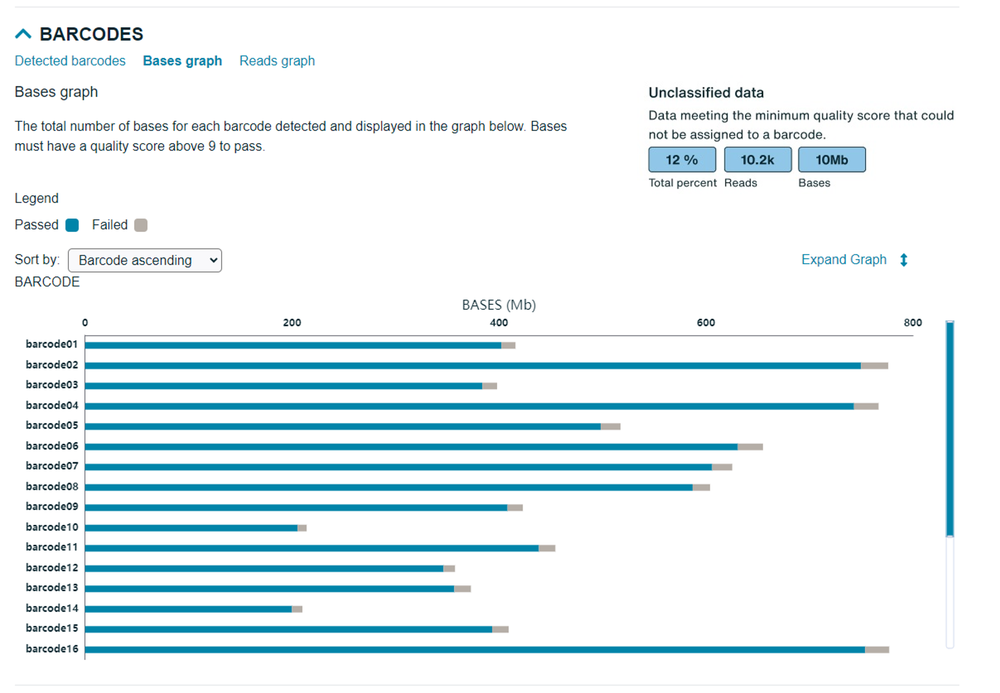 Updated Run report bases graph Updated Run report bases graph
