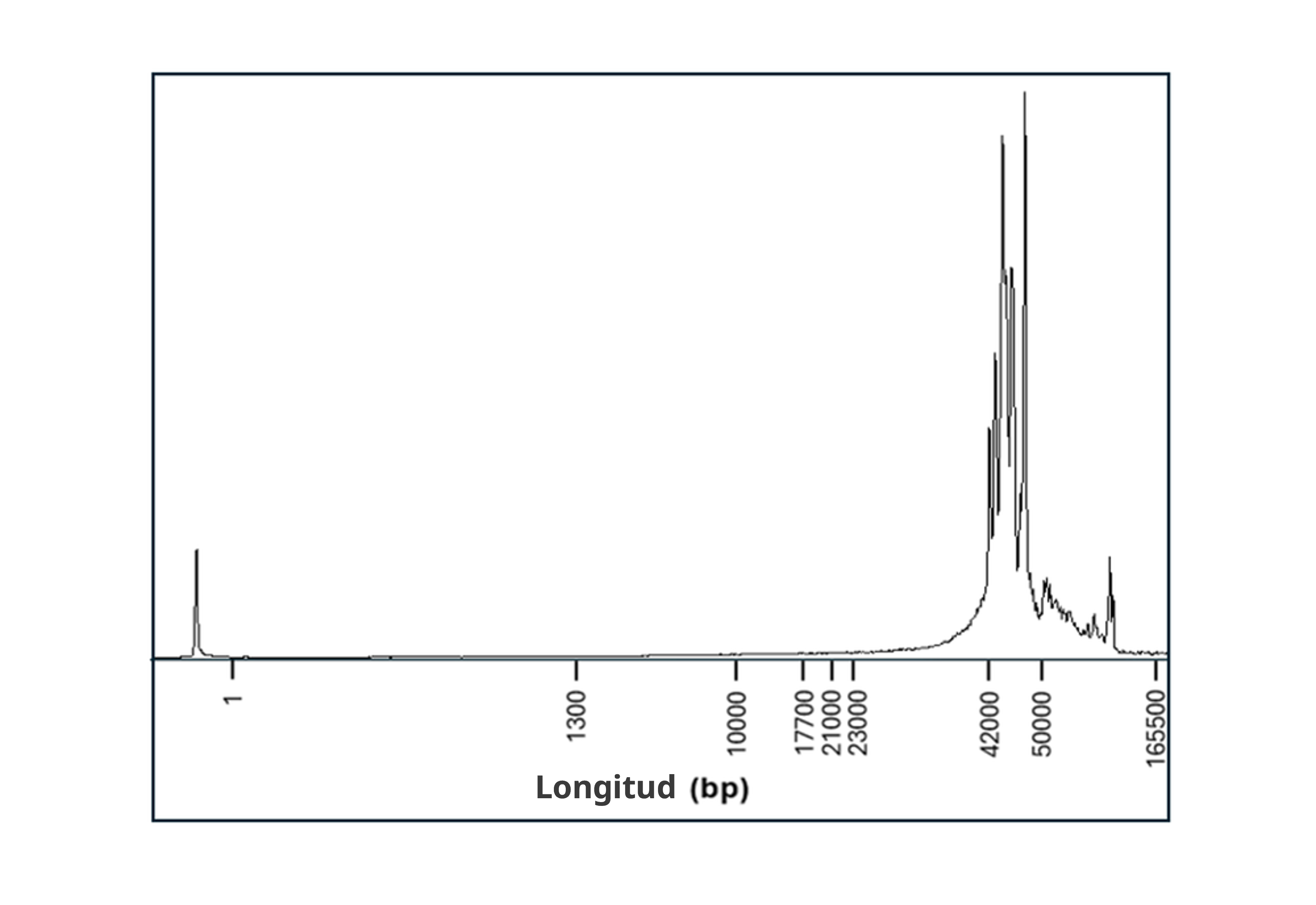 ES-gDNA extract frag analyser human blood variant e2e ES-gDNA extract frag analyser human blood variant e2e