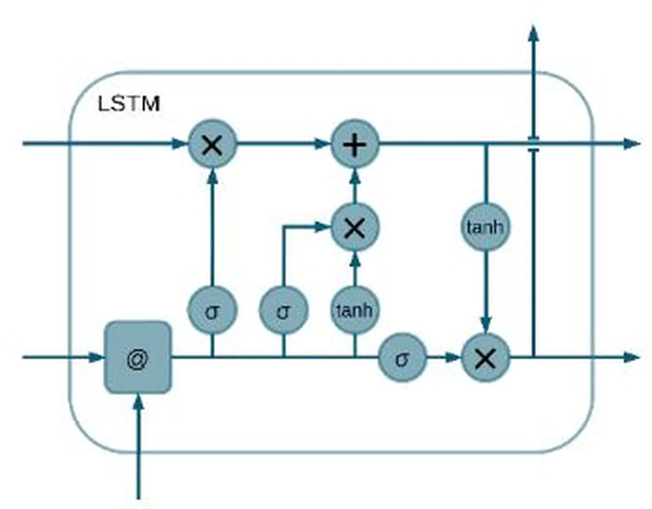 Long Short-Term Memory
