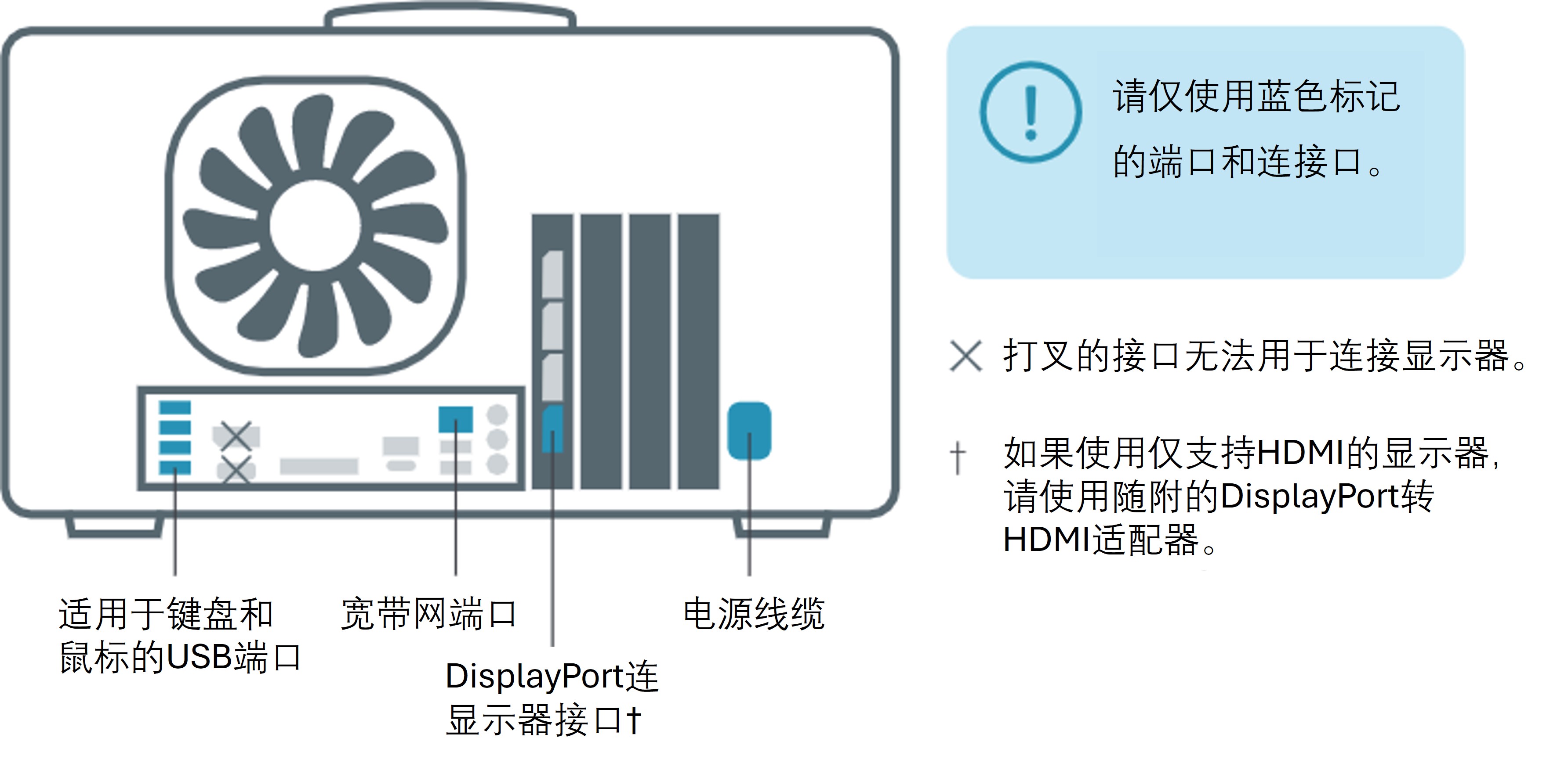 中文-P2 solo ports