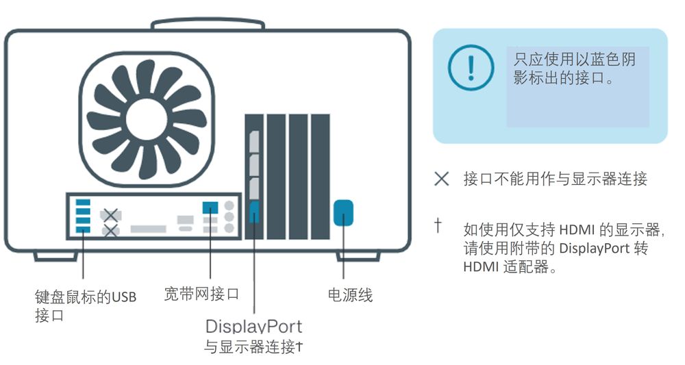 GridION 数据传输 GridION 数据传输