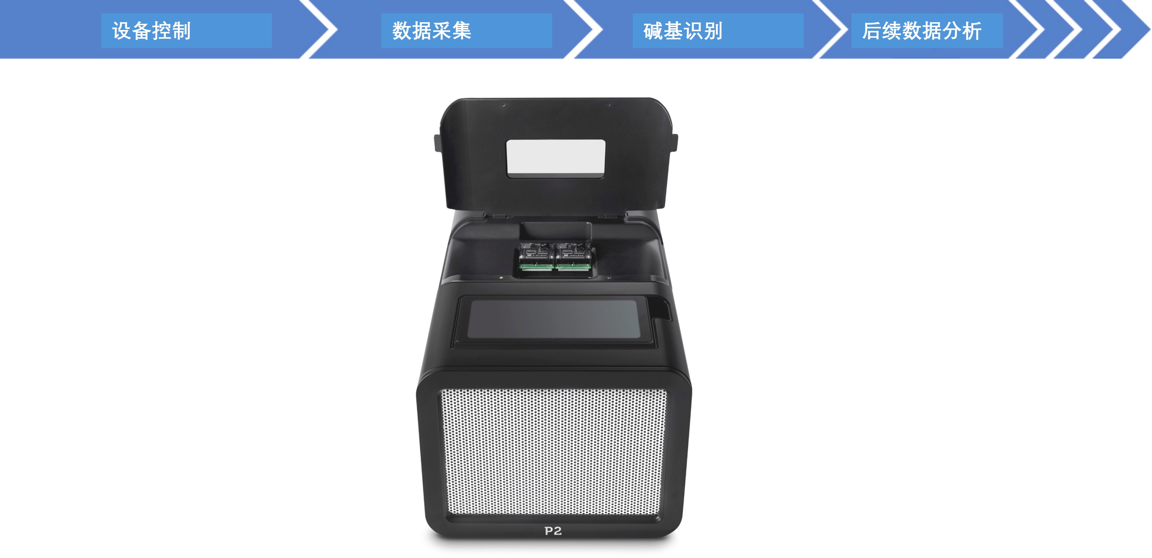 中文-P2I-it-reqs