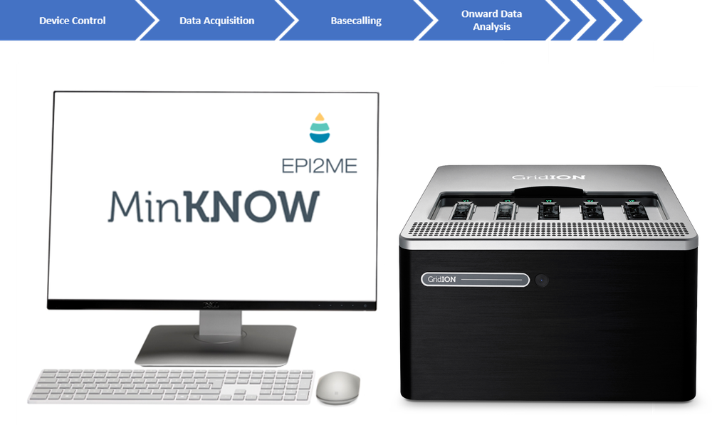 GridION data flow