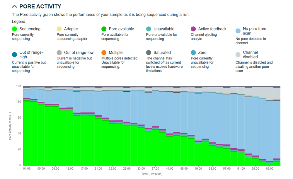 Pore activity updated graph Pore activity updated graph