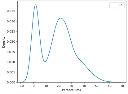 Chromatin_accessibility_know_how_figure_7