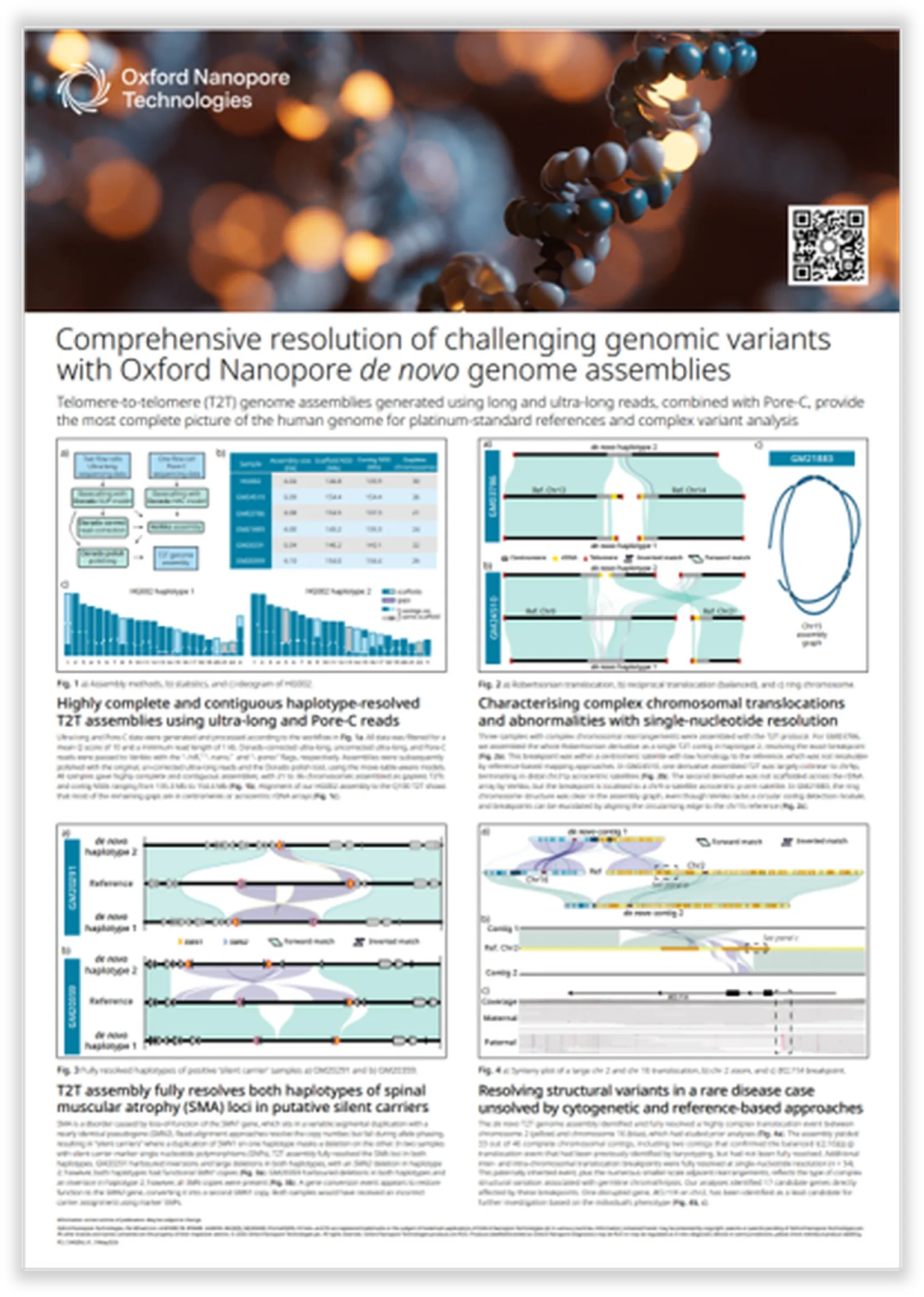 Poster detailing genomic variant resolution using Oxford Nanopore de novo genome assemblies, featuring charts and diagrams.