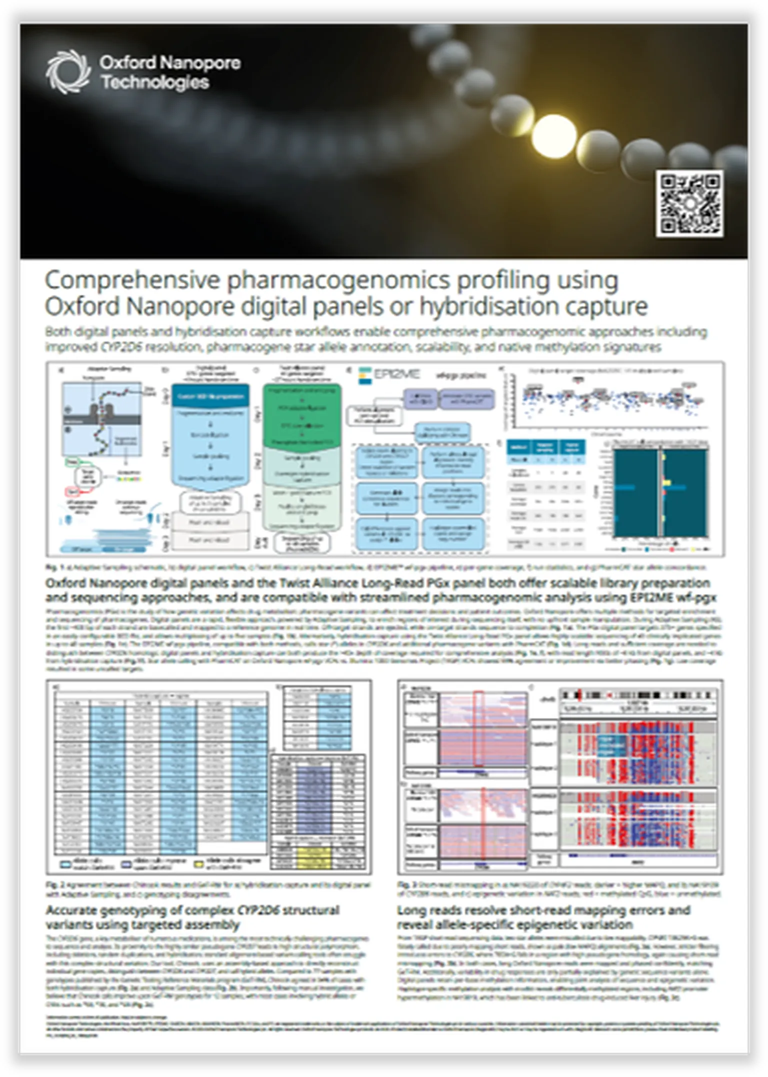 Poster: PGx