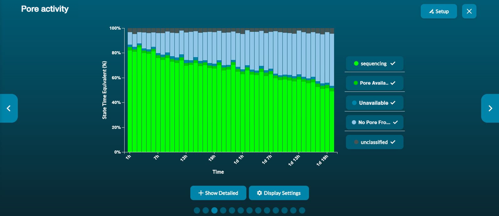 Pore activity GUI updated graph Pore activity GUI updated graph