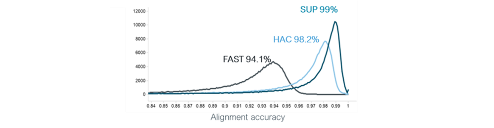 kit 14 accuracy graph