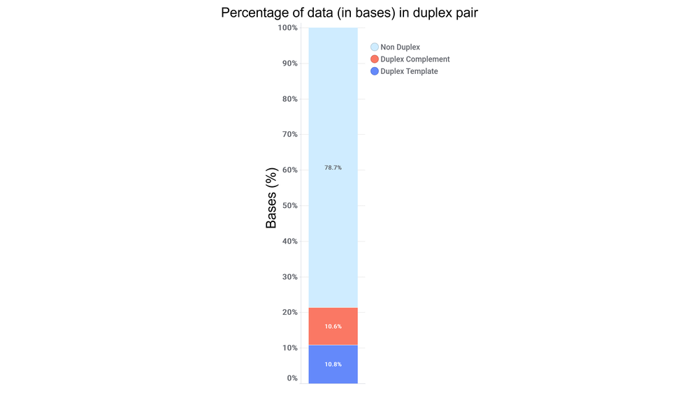 Duplex data graph edit 1