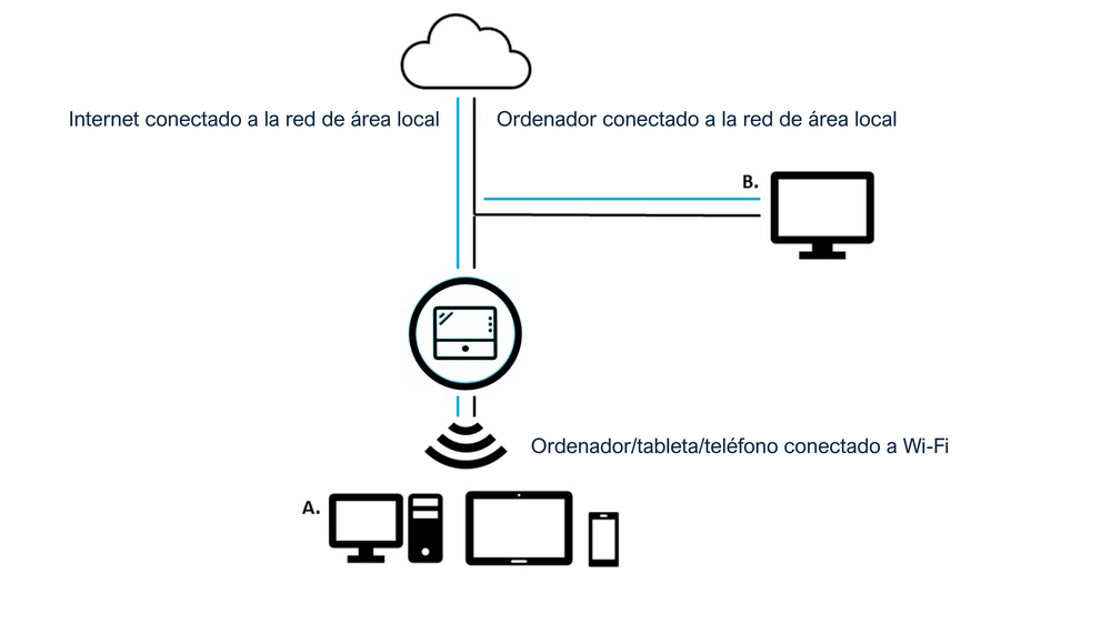 Transmisión de datos Mk1C Transmisión de datos Mk1C